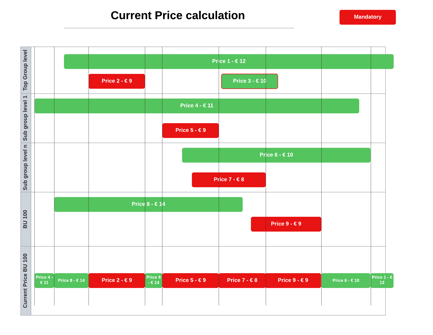 Price Specification inheritance