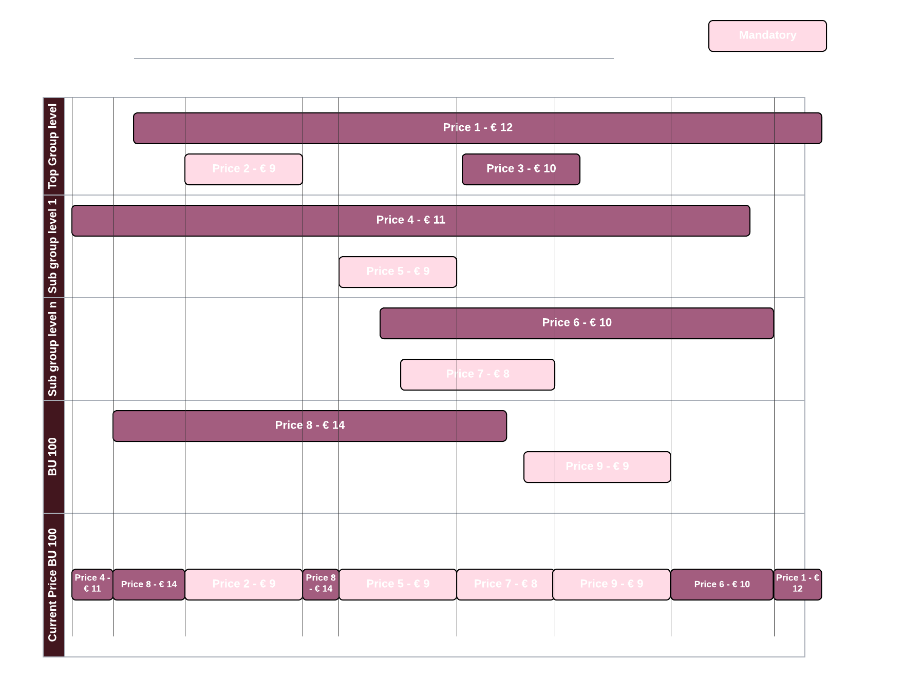 Price Specification inheritance