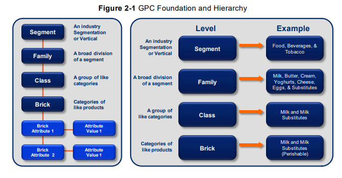 GPC foundation