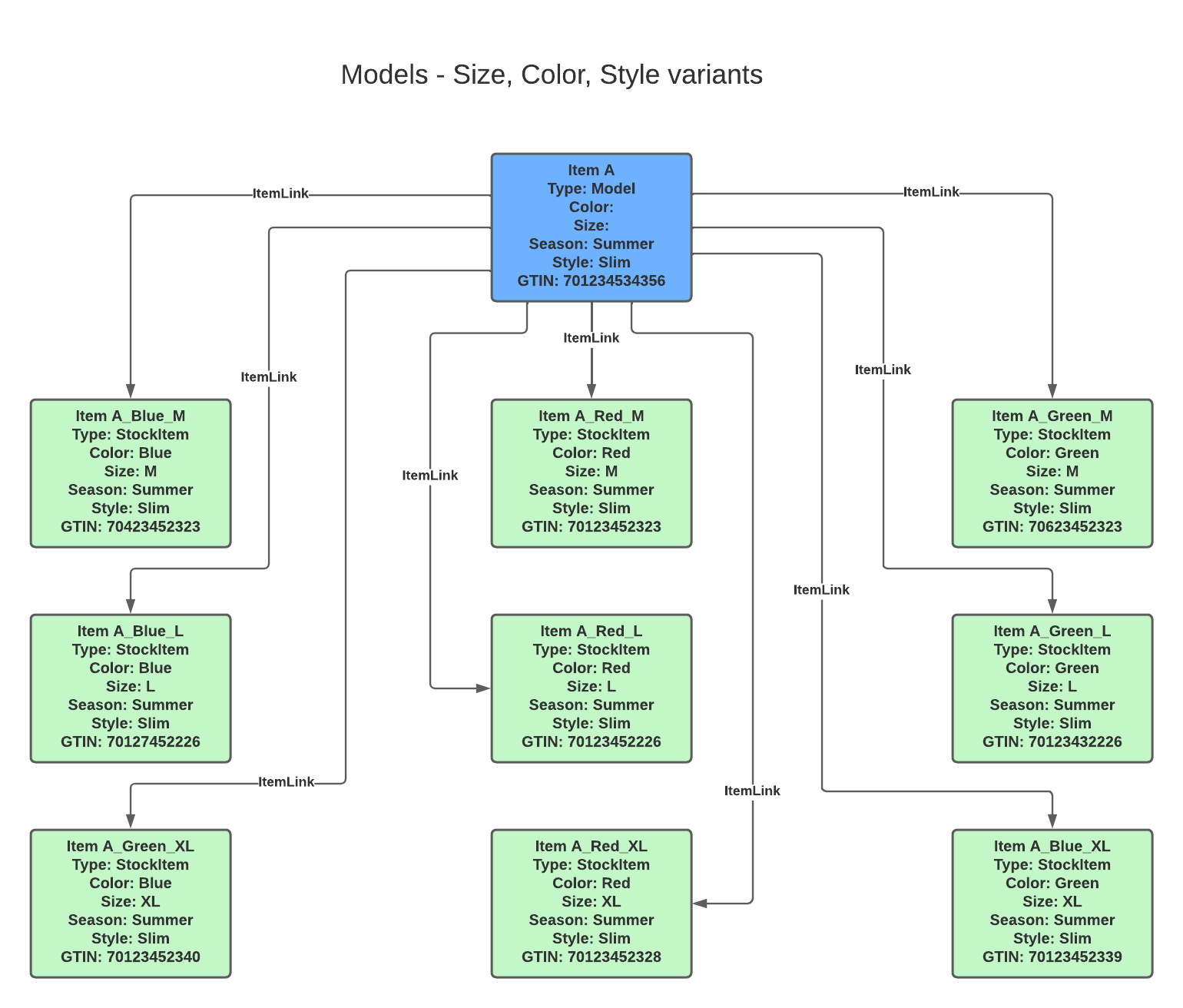 Apparel item structure