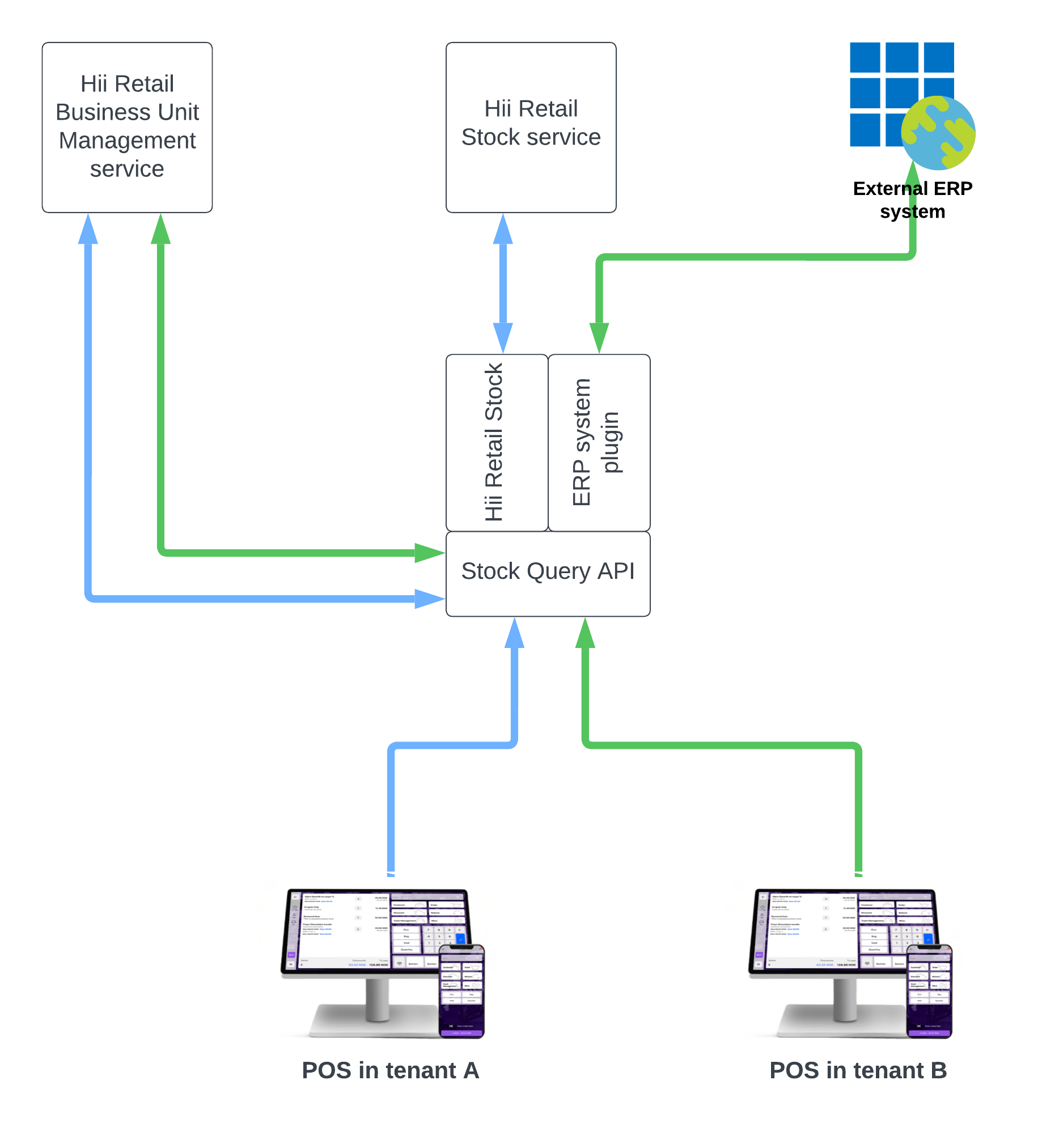 Plugin architecture