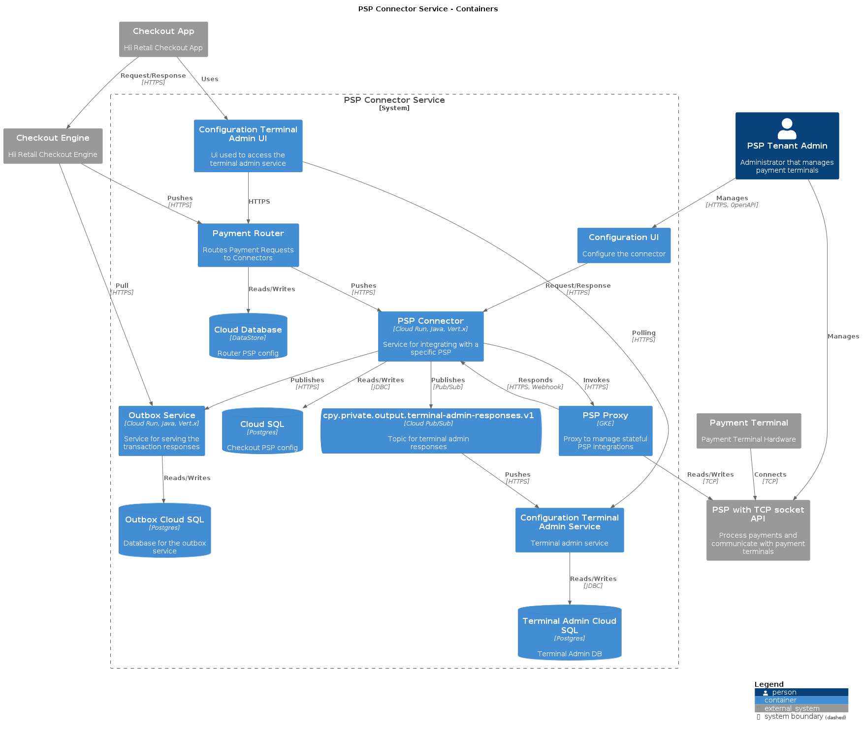 Containers with a stateful PSP